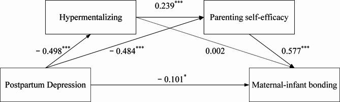 https://cdn.ncbi.nlm.nih.gov/pmc/blobs/3b83/12145625/70a875b084d2/12884_2025_7762_Fig1_HTML.jpg