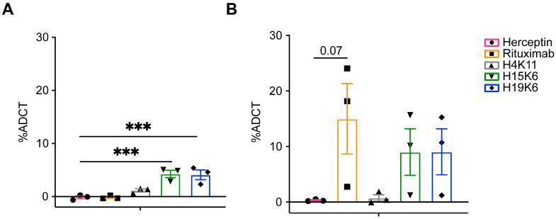 https://cdn.ncbi.nlm.nih.gov/pmc/blobs/3b85/11503386/509873609b6a/antibodies-13-00085-g005.jpg