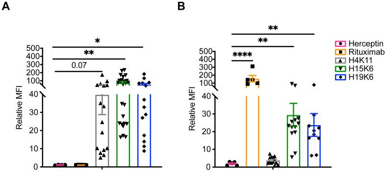 https://cdn.ncbi.nlm.nih.gov/pmc/blobs/3b85/11503386/6e5de6db90ea/antibodies-13-00085-g001.jpg