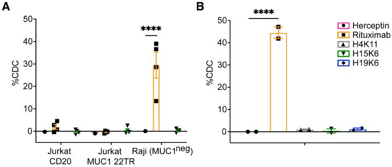 https://cdn.ncbi.nlm.nih.gov/pmc/blobs/3b85/11503386/6ef44afbc9ce/antibodies-13-00085-g006.jpg