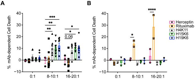 https://cdn.ncbi.nlm.nih.gov/pmc/blobs/3b85/11503386/b09ce560ce9f/antibodies-13-00085-g003.jpg