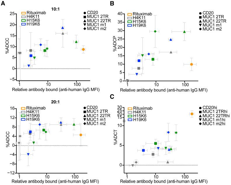 https://cdn.ncbi.nlm.nih.gov/pmc/blobs/3b85/11503386/f4b3f2ae576d/antibodies-13-00085-g008.jpg
