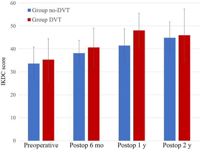 https://cdn.ncbi.nlm.nih.gov/pmc/blobs/3b87/8532235/5bf4a34f7574/10.1177_23259671211030883-fig3.jpg