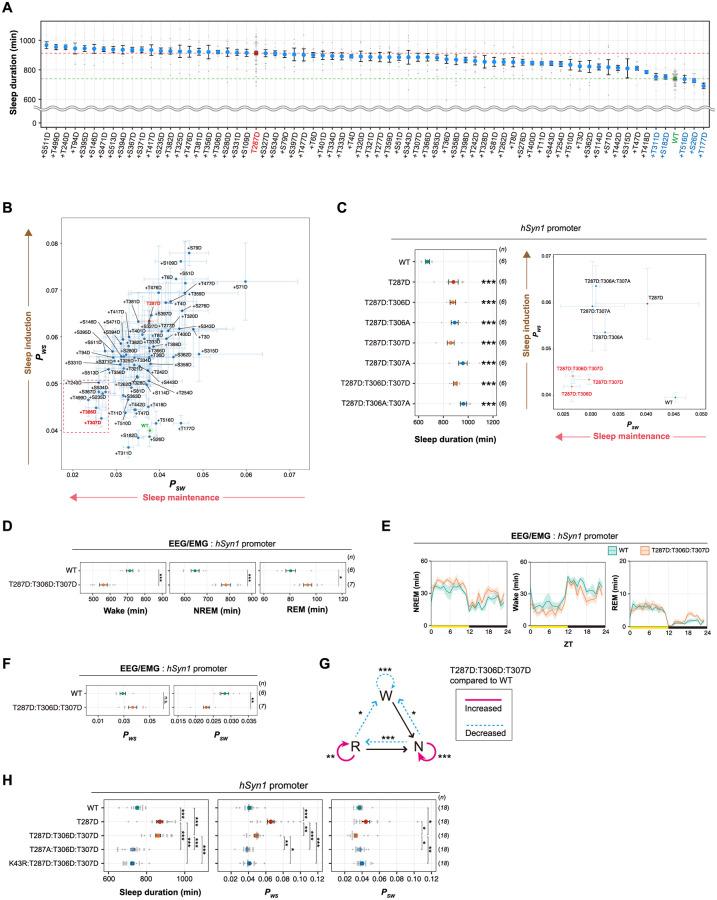 https://cdn.ncbi.nlm.nih.gov/pmc/blobs/3b89/9531794/182b70d3c0f0/pbio.3001813.g005.jpg