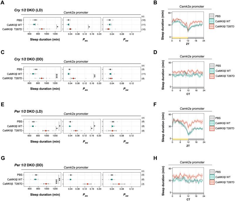 https://cdn.ncbi.nlm.nih.gov/pmc/blobs/3b89/9531794/48771f0ccc0e/pbio.3001813.g004.jpg