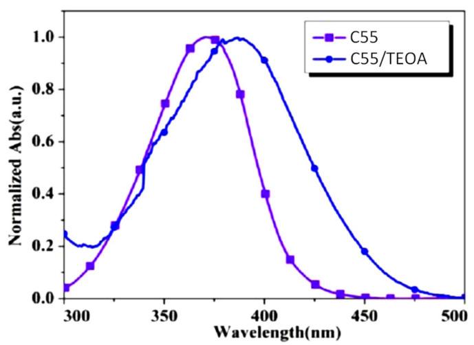 https://cdn.ncbi.nlm.nih.gov/pmc/blobs/3b8b/8199041/54d4a7653398/molecules-26-03192-g023.jpg