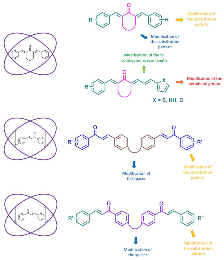 https://cdn.ncbi.nlm.nih.gov/pmc/blobs/3b8b/8199041/a5ec15f01cae/molecules-26-03192-g004.jpg