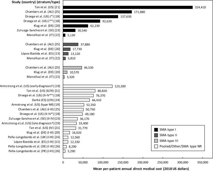 https://cdn.ncbi.nlm.nih.gov/pmc/blobs/3b8c/8270802/e14f836a1c5d/40258_2020_624_Fig2_HTML.jpg