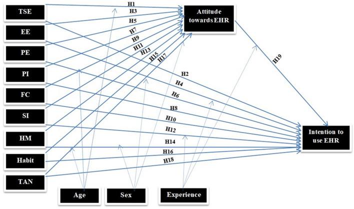 https://cdn.ncbi.nlm.nih.gov/pmc/blobs/3b8e/11298108/b5e2671297f6/12913_2024_11378_Fig1_HTML.jpg