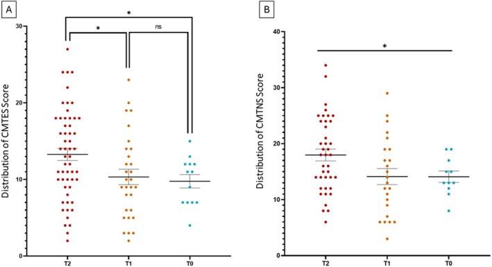 https://cdn.ncbi.nlm.nih.gov/pmc/blobs/3b94/12313827/6922f383f177/ENE-32-e70313-g003.jpg