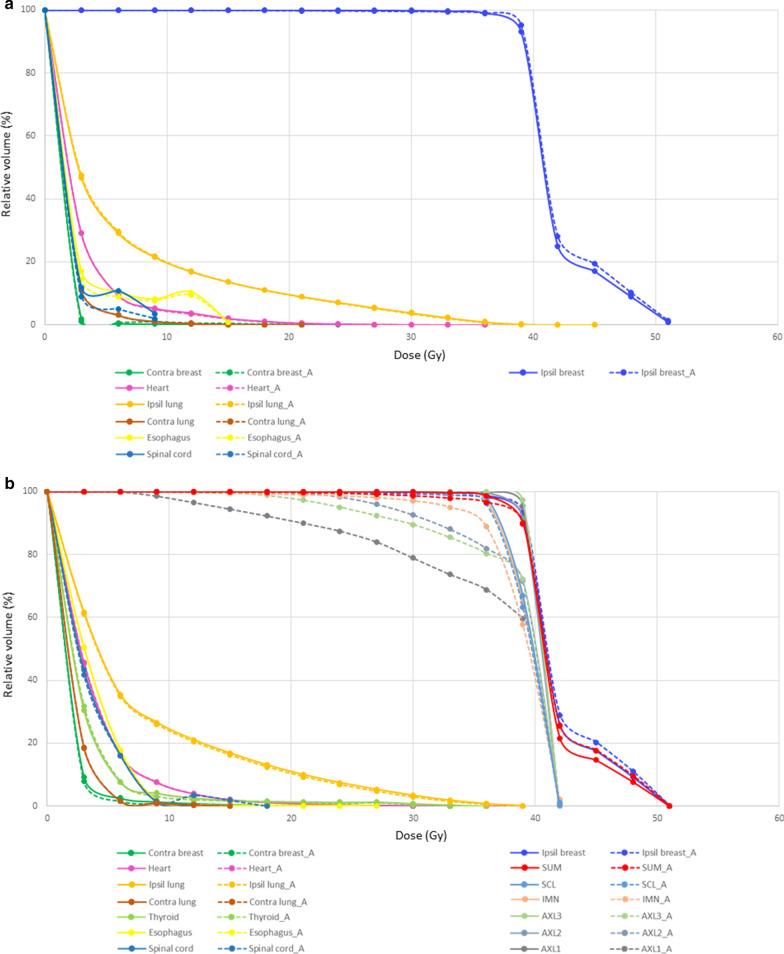 https://cdn.ncbi.nlm.nih.gov/pmc/blobs/3b95/7905884/3c2d2d0c7c79/13014_2021_1771_Fig3_HTML.jpg