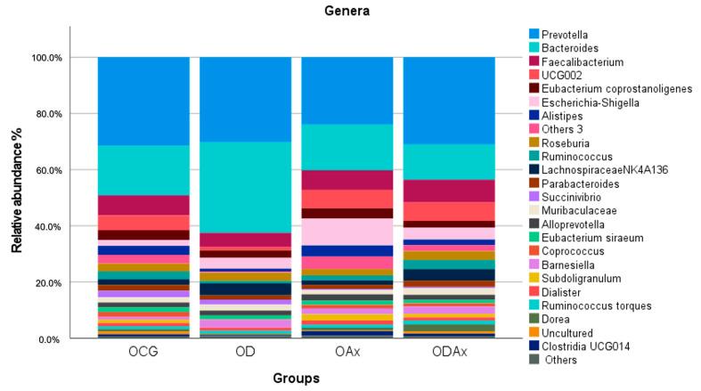 https://cdn.ncbi.nlm.nih.gov/pmc/blobs/3b97/12388095/726893e90923/microorganisms-13-01828-g003.jpg