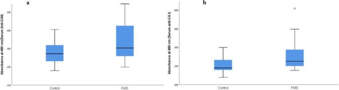 https://cdn.ncbi.nlm.nih.gov/pmc/blobs/3b99/12003864/867353012000/41598_2025_96677_Fig1_HTML.jpg