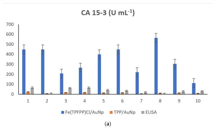 https://cdn.ncbi.nlm.nih.gov/pmc/blobs/3b9a/9501540/752806bf1591/nanomaterials-12-03111-g002a.jpg