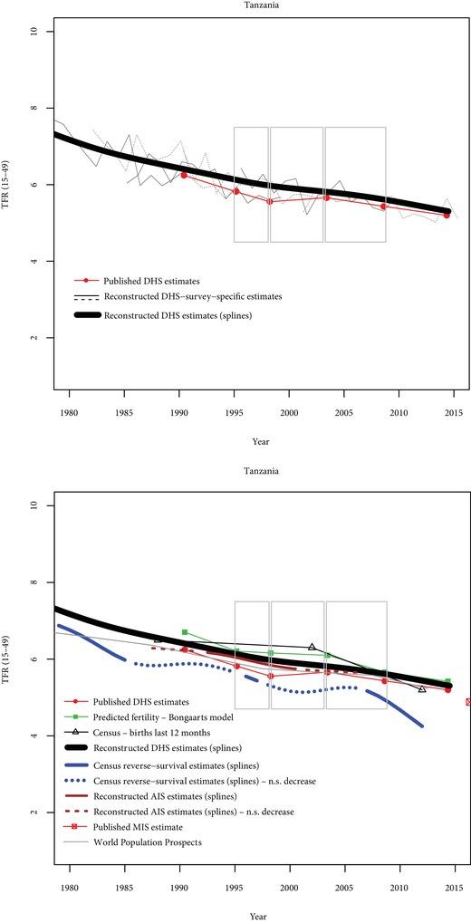 https://cdn.ncbi.nlm.nih.gov/pmc/blobs/3b9b/6771655/1d7e223bd4d1/SIFP-50-257-g005.jpg