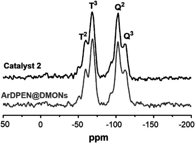 https://cdn.ncbi.nlm.nih.gov/pmc/blobs/3b9b/8493125/4916c0c39d48/fchem-09-732542-g002.jpg