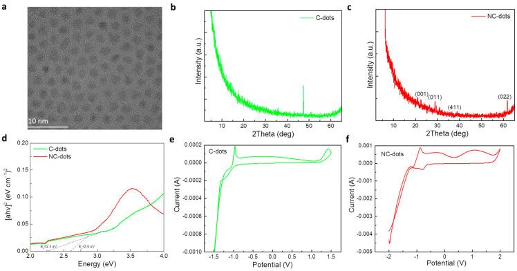 https://cdn.ncbi.nlm.nih.gov/pmc/blobs/3b9b/9823923/24f901297954/nanomaterials-13-00169-g002.jpg