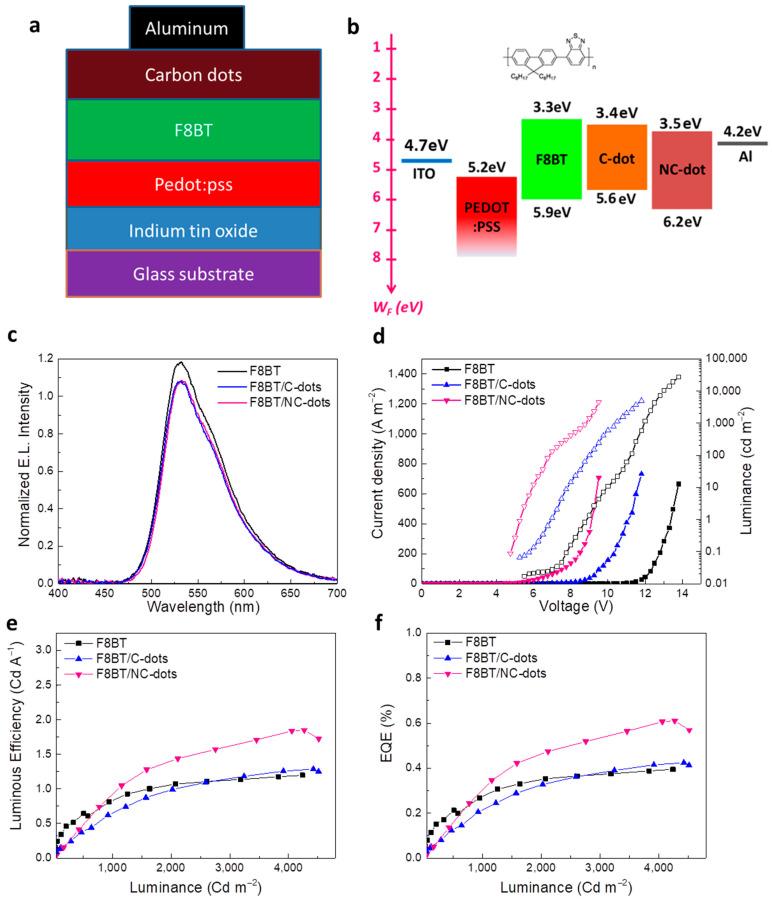 https://cdn.ncbi.nlm.nih.gov/pmc/blobs/3b9b/9823923/318f80104992/nanomaterials-13-00169-g006.jpg
