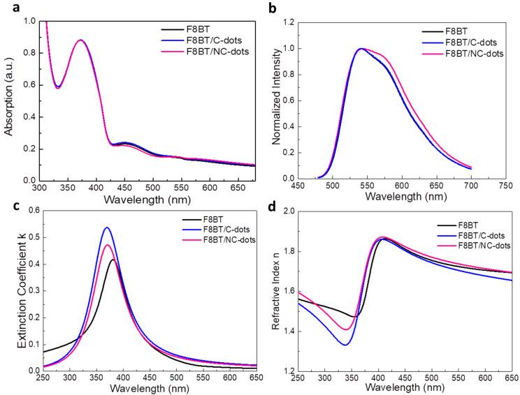 https://cdn.ncbi.nlm.nih.gov/pmc/blobs/3b9b/9823923/bf4d0fb56919/nanomaterials-13-00169-g004.jpg