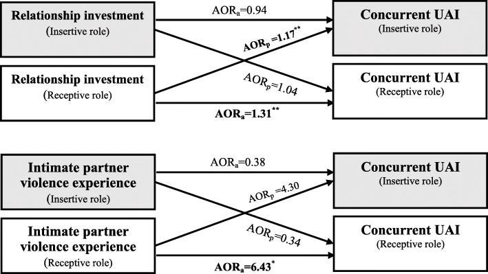 https://cdn.ncbi.nlm.nih.gov/pmc/blobs/3b9c/8218385/1cafa48a571a/12879_2021_6317_Fig2_HTML.jpg