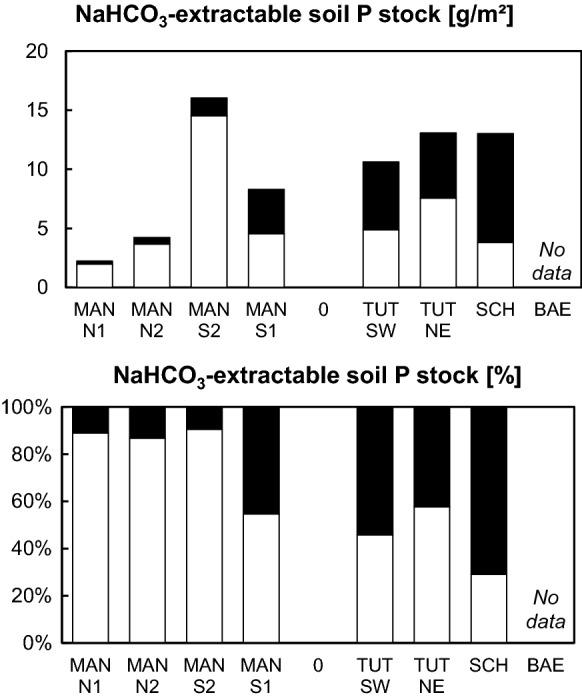 https://cdn.ncbi.nlm.nih.gov/pmc/blobs/3b9c/8860963/14bb0c343093/10533_2021_884_Fig3_HTML.jpg