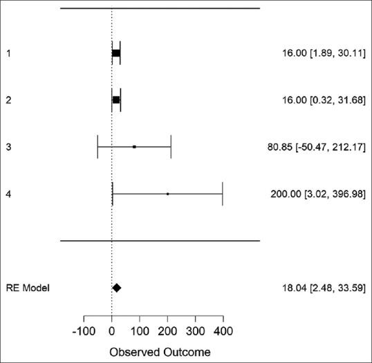 https://cdn.ncbi.nlm.nih.gov/pmc/blobs/3b9d/10869000/a2a3d18097f2/IJD-68-725a-g003.jpg
