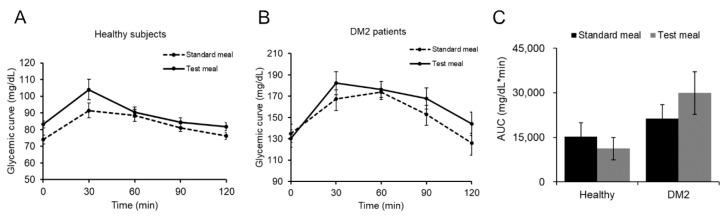 https://cdn.ncbi.nlm.nih.gov/pmc/blobs/3b9e/7598707/3f177eea926a/foods-09-01350-g005.jpg