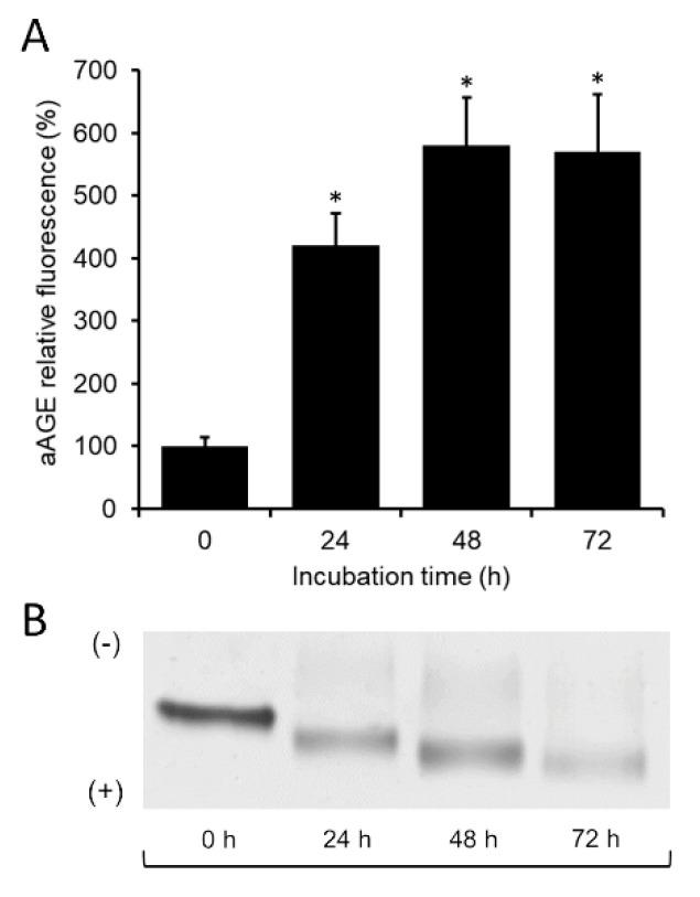 https://cdn.ncbi.nlm.nih.gov/pmc/blobs/3b9e/7598707/ceb70d2cfe72/foods-09-01350-g001.jpg