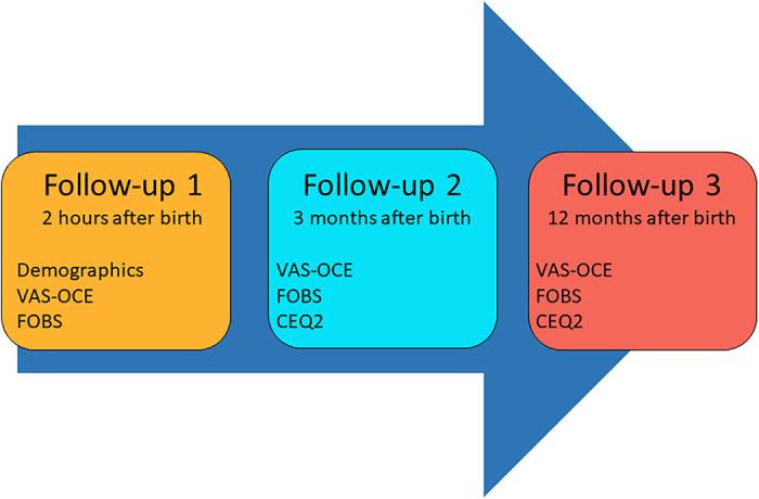 https://cdn.ncbi.nlm.nih.gov/pmc/blobs/3b9e/9755691/211fc024cfaa/10.1177_19375867221124232-fig3.jpg