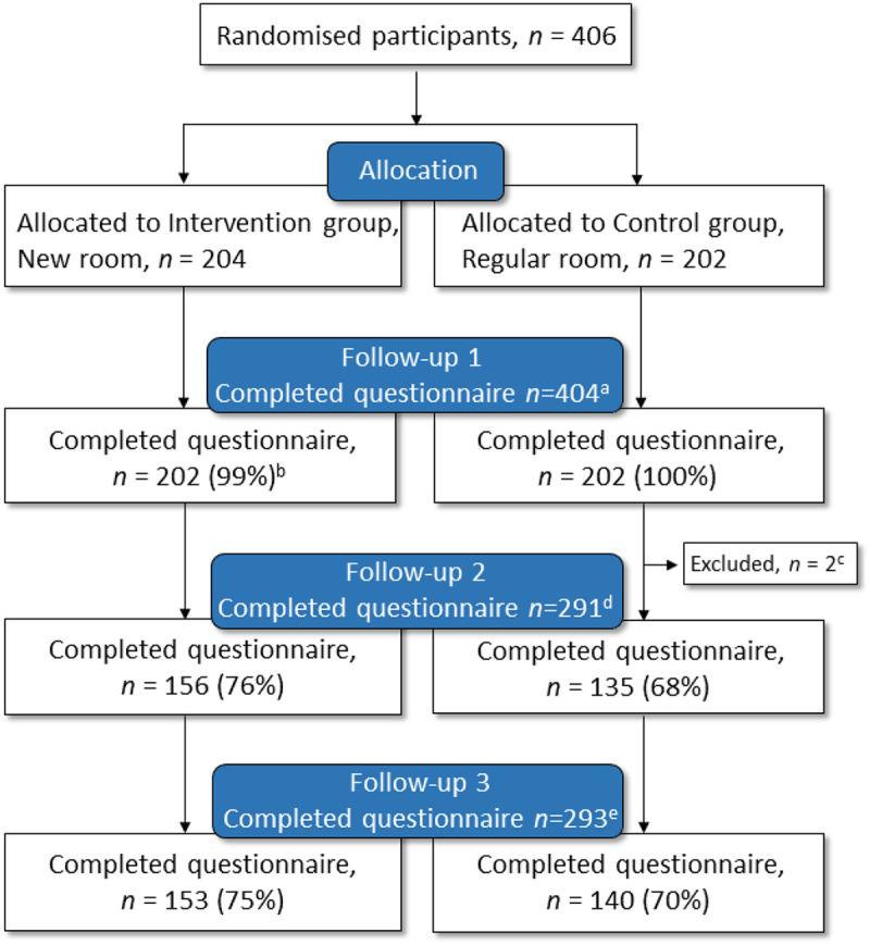 https://cdn.ncbi.nlm.nih.gov/pmc/blobs/3b9e/9755691/235d0d42522c/10.1177_19375867221124232-fig4.jpg