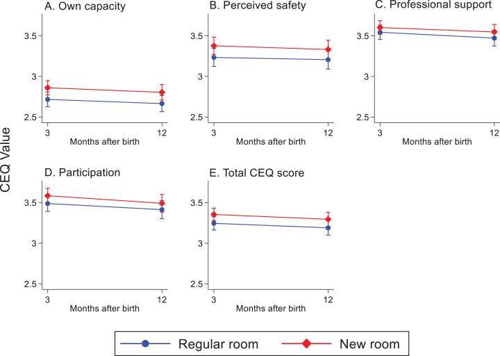 https://cdn.ncbi.nlm.nih.gov/pmc/blobs/3b9e/9755691/5fbdf8c2ace7/10.1177_19375867221124232-fig6.jpg