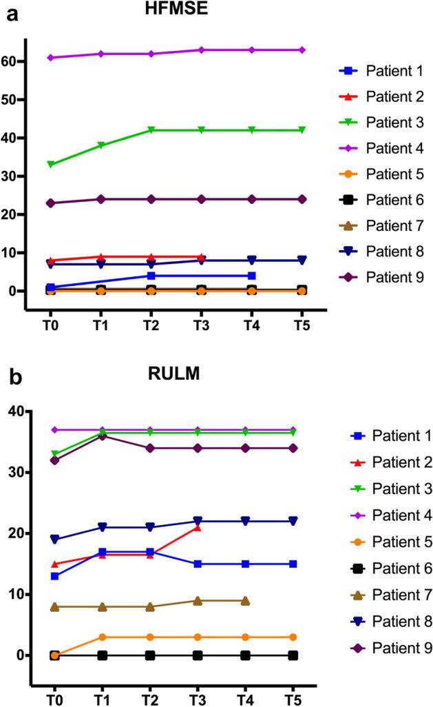 https://cdn.ncbi.nlm.nih.gov/pmc/blobs/3b9f/8390404/b1990ff52b1e/40261_2021_1071_Fig1_HTML.jpg