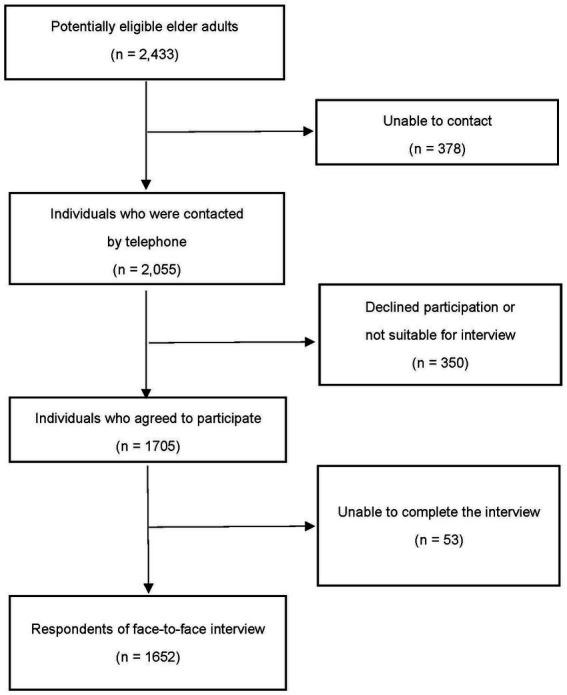 https://cdn.ncbi.nlm.nih.gov/pmc/blobs/3ba1/10272830/9cfefa1d48b9/fpubh-11-1099734-g001.jpg