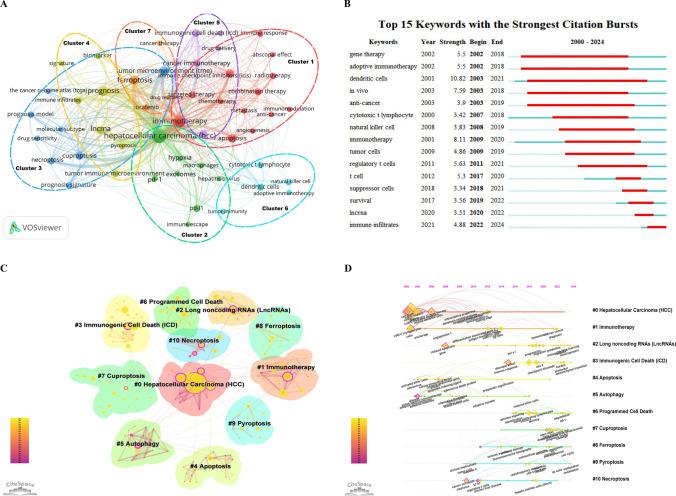 https://cdn.ncbi.nlm.nih.gov/pmc/blobs/3ba2/12214167/2c6b790437b9/12672_2025_2278_Fig6_HTML.jpg