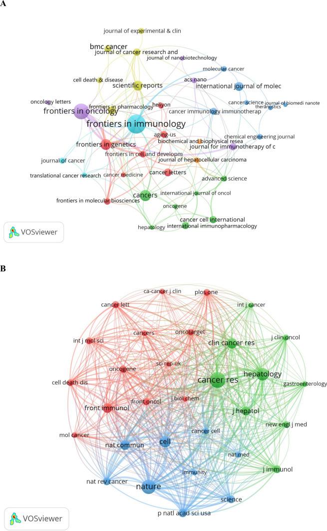 https://cdn.ncbi.nlm.nih.gov/pmc/blobs/3ba2/12214167/7c6fa879a17f/12672_2025_2278_Fig3_HTML.jpg
