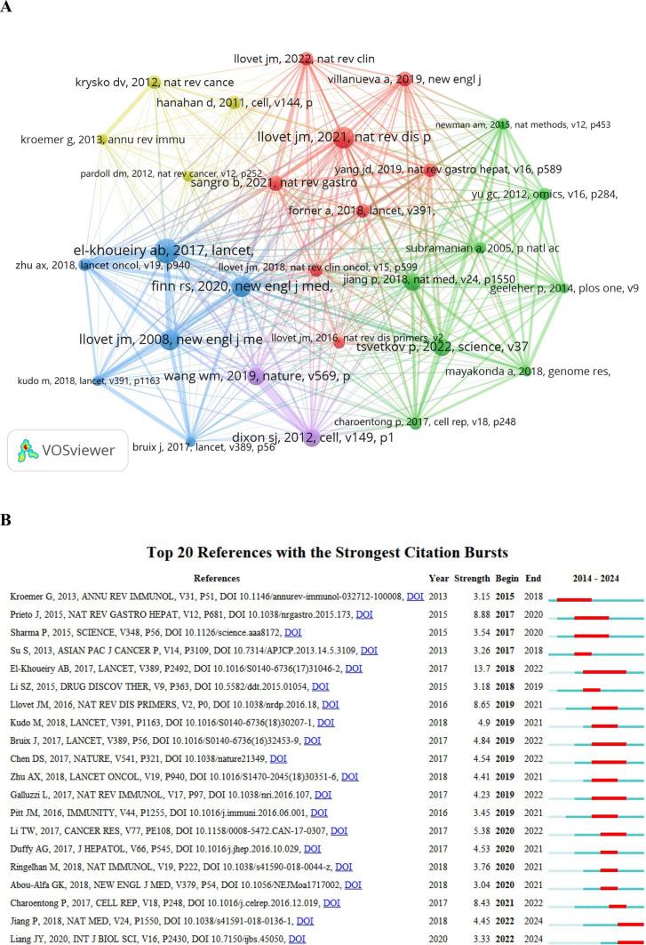 https://cdn.ncbi.nlm.nih.gov/pmc/blobs/3ba2/12214167/c7b8dd8333d9/12672_2025_2278_Fig5_HTML.jpg