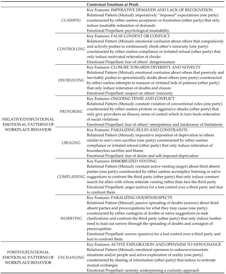 https://cdn.ncbi.nlm.nih.gov/pmc/blobs/3ba3/12296042/72b67ae1b4e2/ejihpe-15-00122-g001.jpg