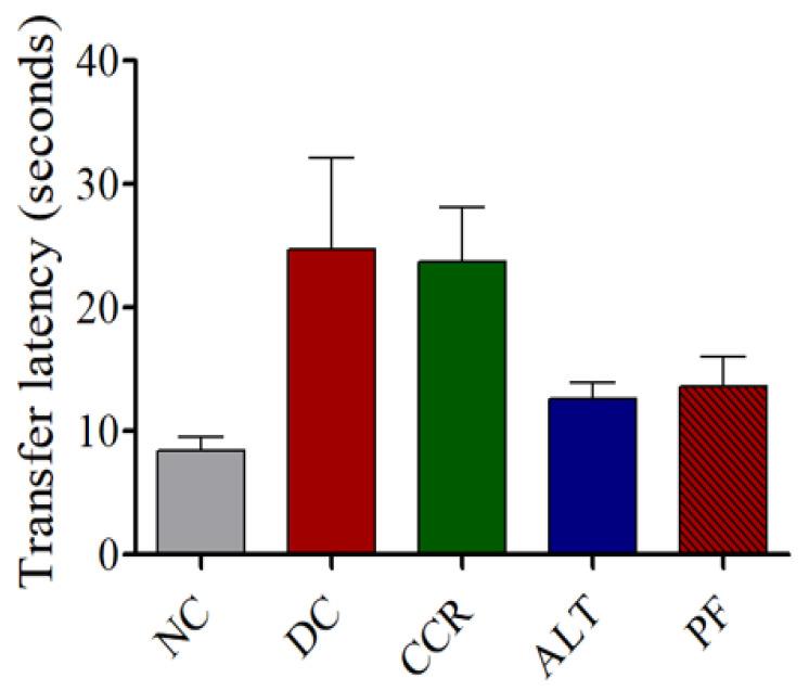 https://cdn.ncbi.nlm.nih.gov/pmc/blobs/3ba4/9954499/999f9dff6ff2/brainsci-13-00165-g006.jpg