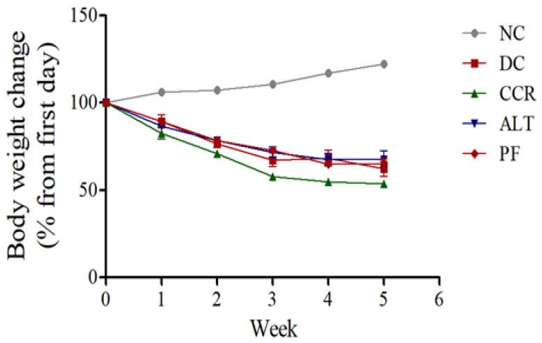 https://cdn.ncbi.nlm.nih.gov/pmc/blobs/3ba4/9954499/dfd177a852bc/brainsci-13-00165-g002.jpg