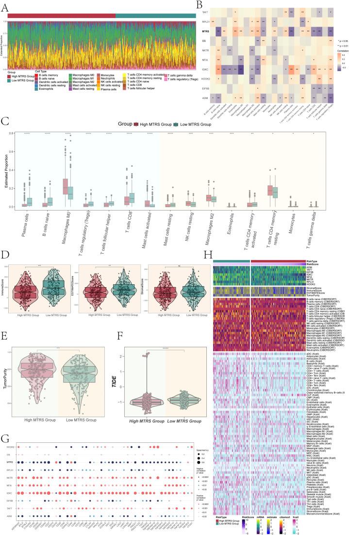 https://cdn.ncbi.nlm.nih.gov/pmc/blobs/3ba5/11931390/754cb7b7b2f7/gr6.jpg
