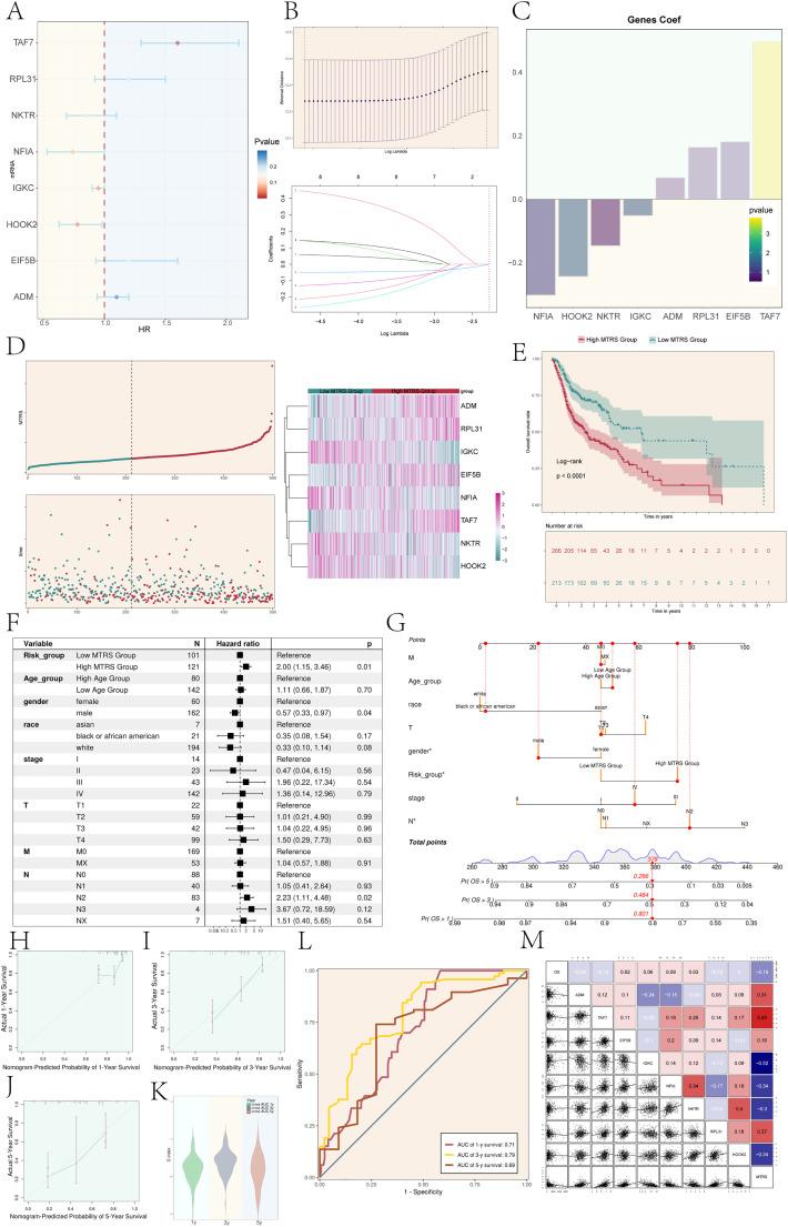 https://cdn.ncbi.nlm.nih.gov/pmc/blobs/3ba5/11931390/c2aa53ef0934/gr5.jpg