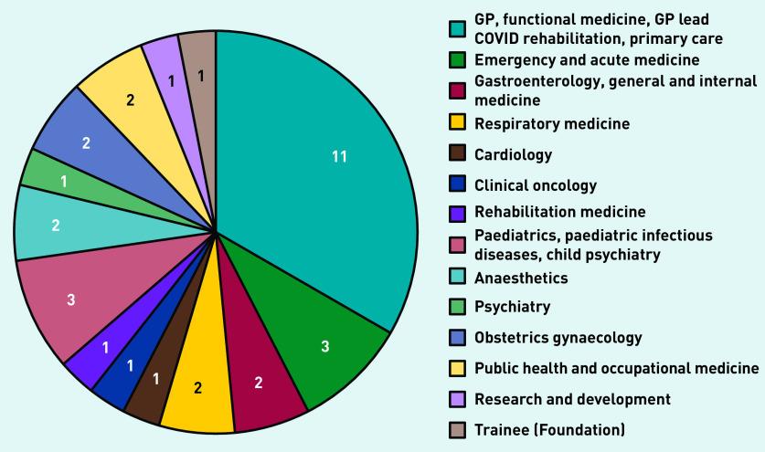 https://cdn.ncbi.nlm.nih.gov/pmc/blobs/3ba8/8544158/d901ac0810be/bjgpnov-2021-71-712-e815.jpg