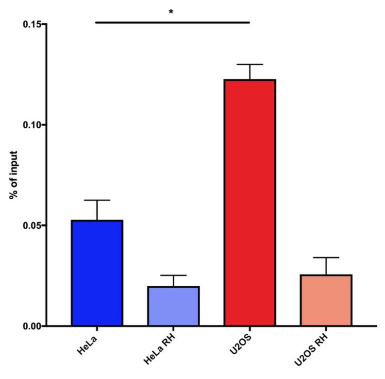 https://cdn.ncbi.nlm.nih.gov/pmc/blobs/3baa/7767442/686b2487867c/ijms-21-09774-g003.jpg