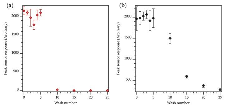 https://cdn.ncbi.nlm.nih.gov/pmc/blobs/3bab/7085099/895adedd80f0/materials-13-01228-g012.jpg