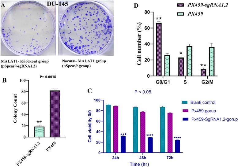 https://cdn.ncbi.nlm.nih.gov/pmc/blobs/3bad/9511773/45ecb96d502b/41021_2022_252_Fig6_HTML.jpg