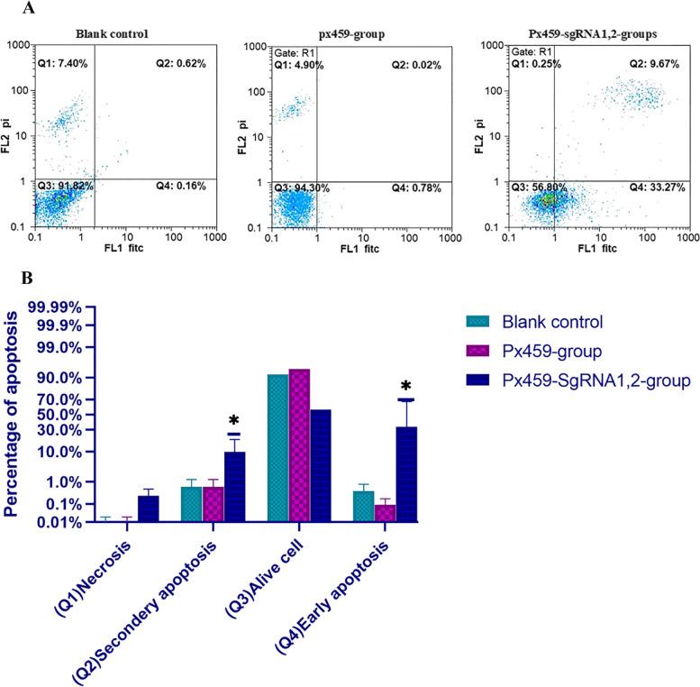 https://cdn.ncbi.nlm.nih.gov/pmc/blobs/3bad/9511773/4cf93b0ab911/41021_2022_252_Fig7_HTML.jpg