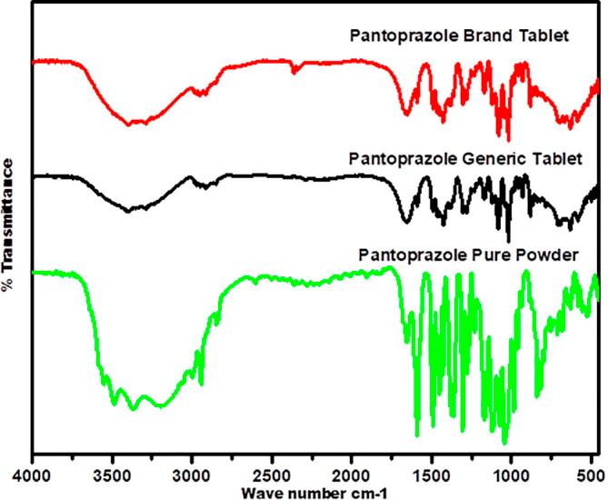 https://cdn.ncbi.nlm.nih.gov/pmc/blobs/3bb2/11002526/5ca9582be19b/f1000research-12-153979-g0006.jpg
