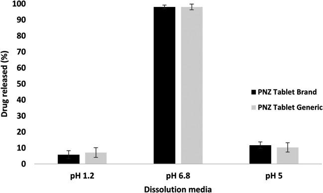 https://cdn.ncbi.nlm.nih.gov/pmc/blobs/3bb2/11002526/9d0e42aa51f0/f1000research-12-153979-g0000.jpg