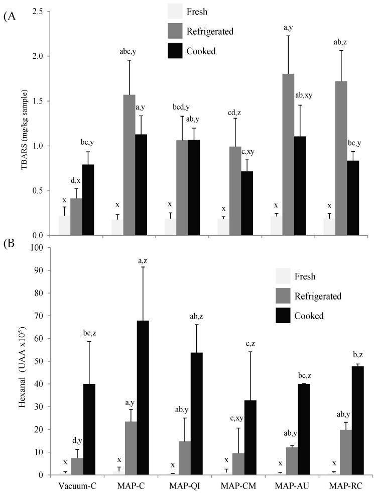 https://cdn.ncbi.nlm.nih.gov/pmc/blobs/3bb6/7700604/ddc72c28df28/foods-09-01715-g001.jpg