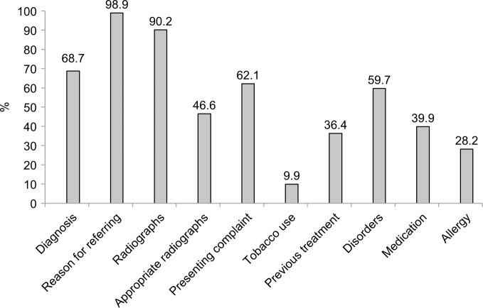 https://cdn.ncbi.nlm.nih.gov/pmc/blobs/3bb8/5695263/f170de4389d0/ccide-9-111Fig1.jpg